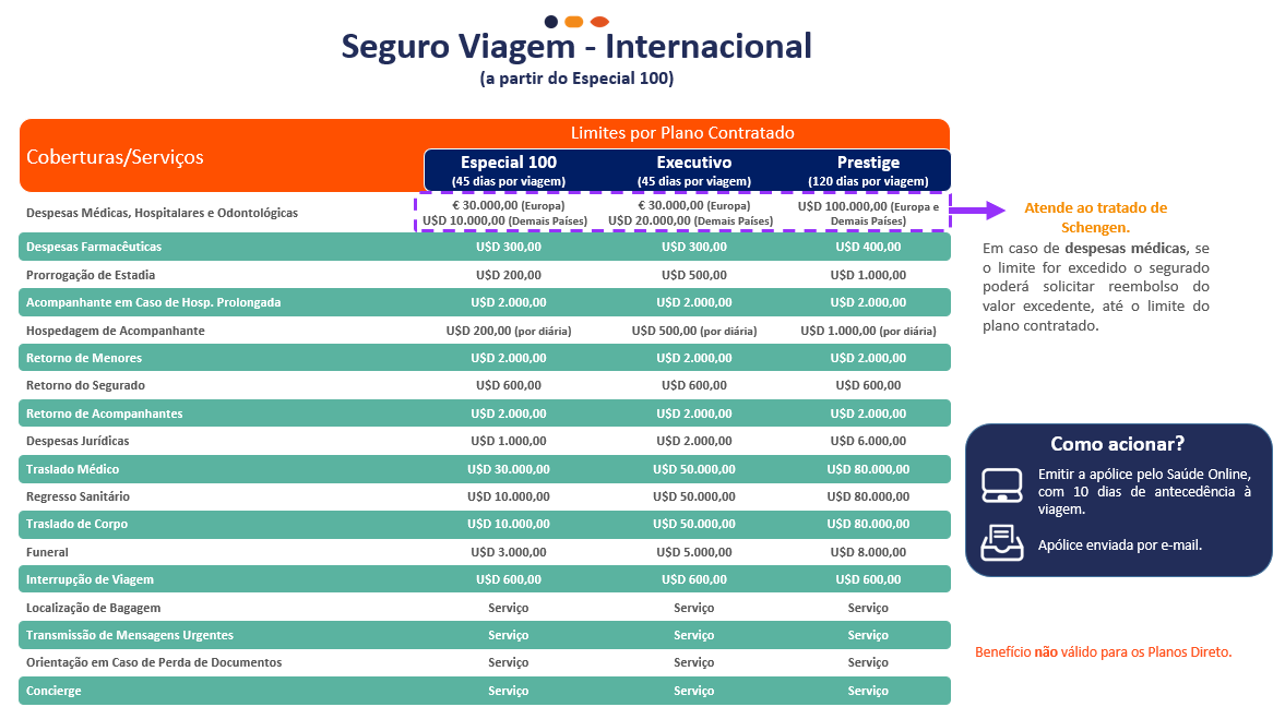 SulAmérica Saúde - Oficial Planos de Saúde